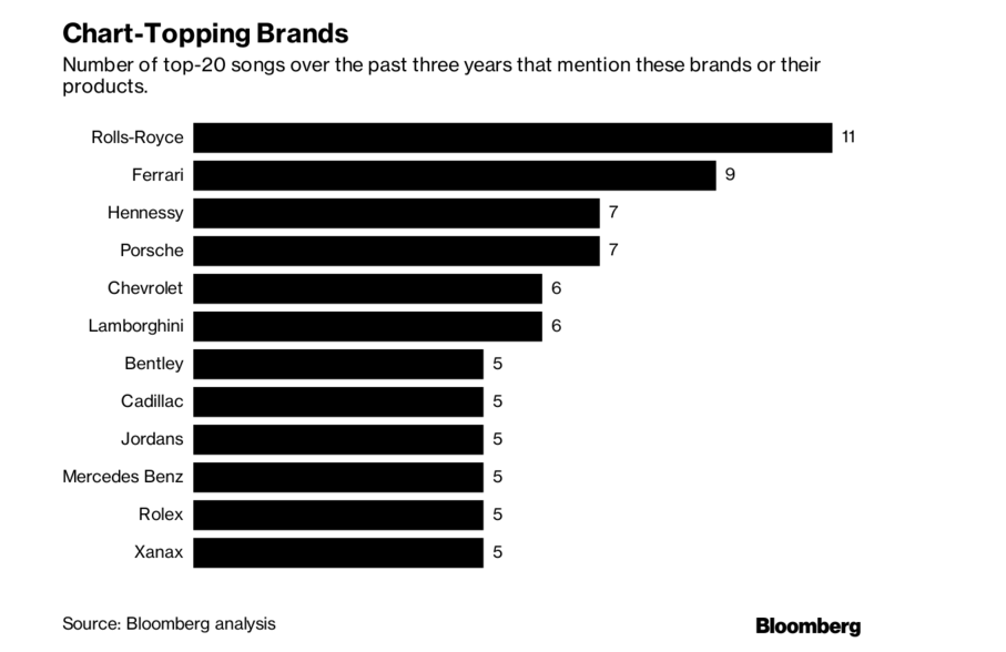 bloomberg-brand-study